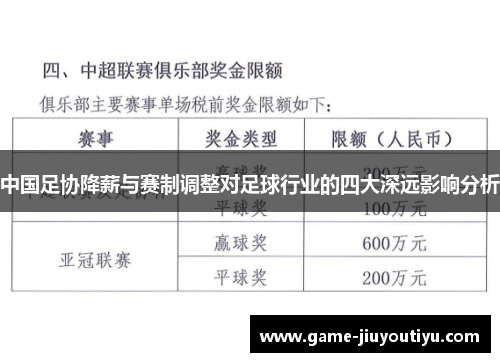 中国足协降薪与赛制调整对足球行业的四大深远影响分析