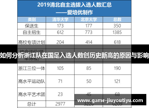 如何分析浙江队在国足入选人数创历史新高的原因与影响