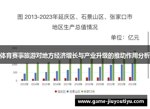 体育赛事旅游对地方经济增长与产业升级的推动作用分析
